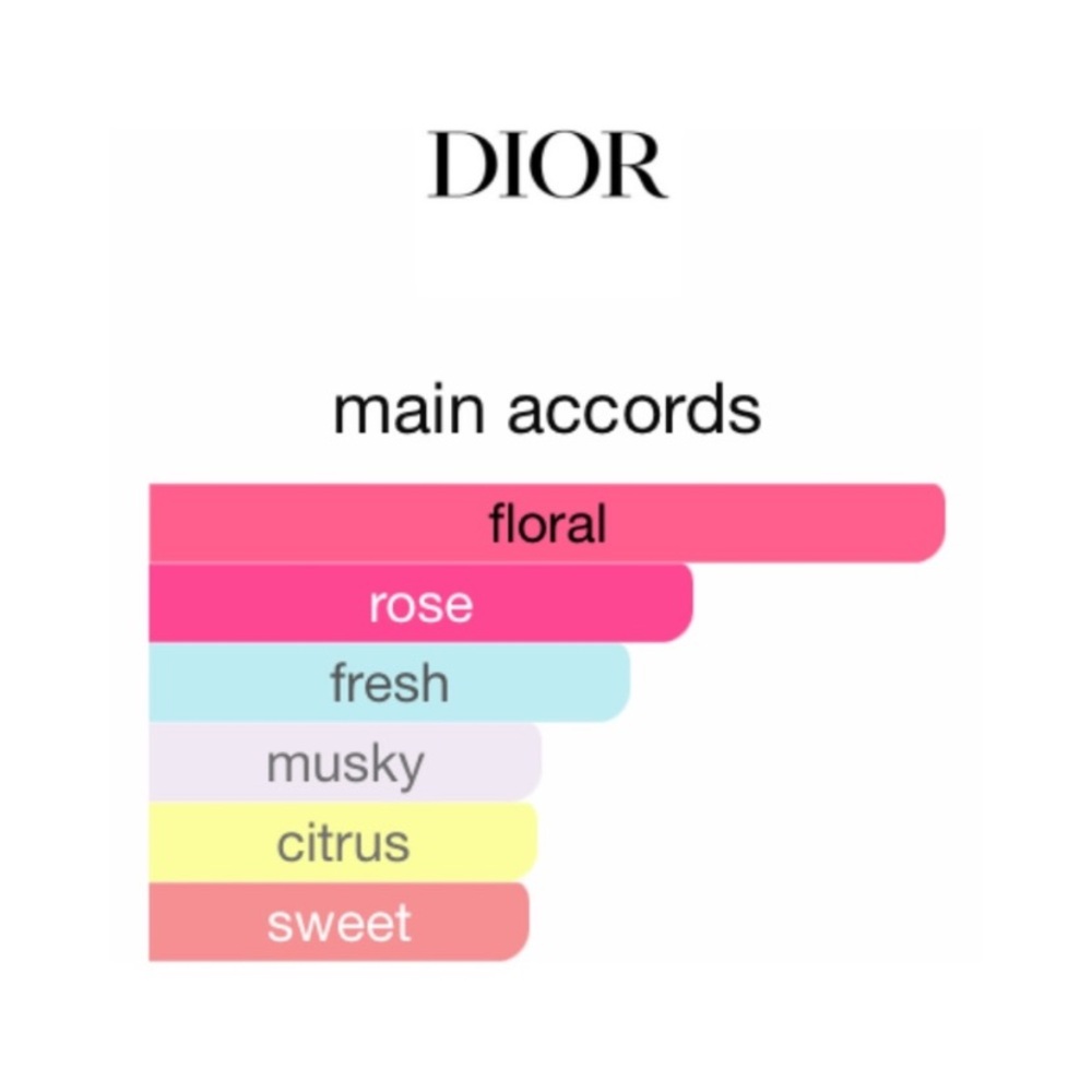 DIOR Miss Dior Eau de Parfum, Parfum & Blooming Bouquet  EDT Samples Set - Picture 11 of 13